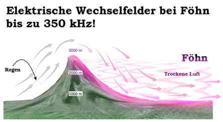 Fhn bis zu 250 kHz