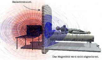Magnetfelder durchdringen Mauern mhelos