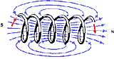 Magnetfeldlinien um Spule