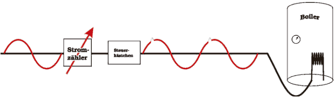 Stromverteiler