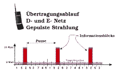 Gepulst. Siehe auch Kurs "Senderkrankheiten"