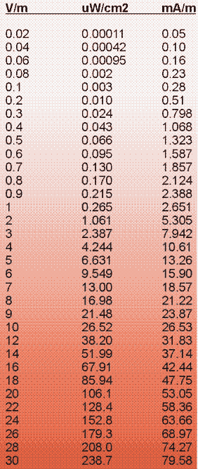 Tabelle