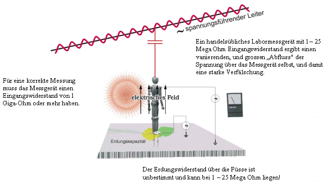 Ankopplungsspannung